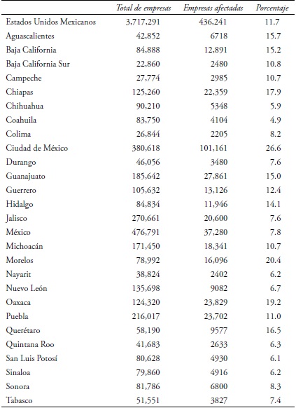 Empresas afectadas por el sector informal por estado, 2011
