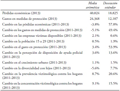 Estadística descriptiva*