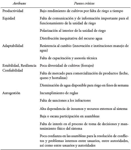 Puntos cr&iacute;ticos en el agroecosistema.