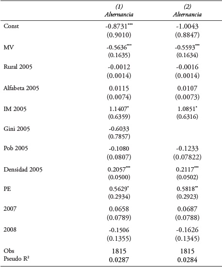 Modelo de determinantes de provisi&oacute;n de bienes p&uacute;blicos, parte I: resultados del probit.