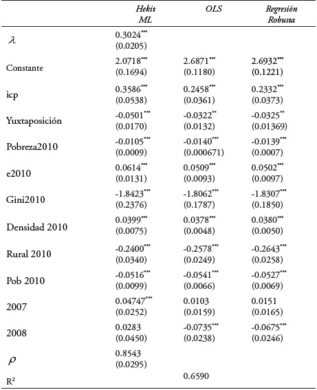 Modelo de determinantes de provisi&oacute;n de bienes p&uacute;blicos, parte II.