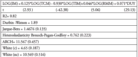 México: medición del efecto de traspaso inflacionario.