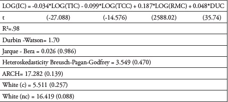 Canadá: Medición del efecto de traspaso inflacionario.