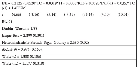 Estados Unidos: medición del efecto de traspaso inflacionario.