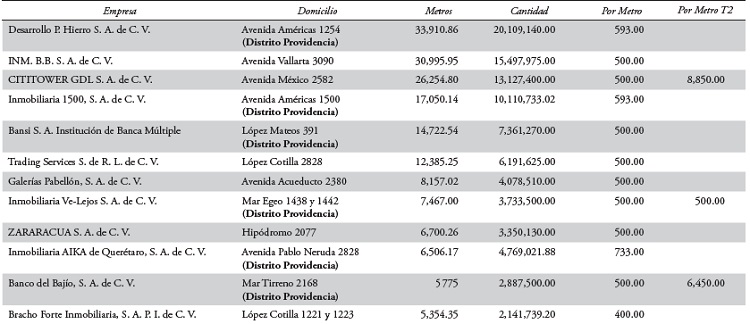 Indicadores seleccionados para principales proyectos a los que se les aplicó la tarifa T1 y desarrolladores responsables