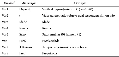 Legenda das nomenclaturas das variáveis utilizadas no modelo
