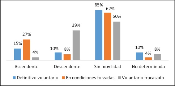 Movilidad ocupacional en México