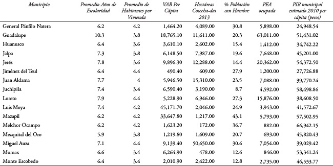 Caracterización del modelo