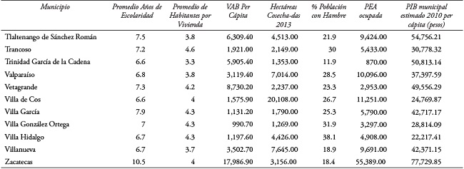 Caracterización del modelo