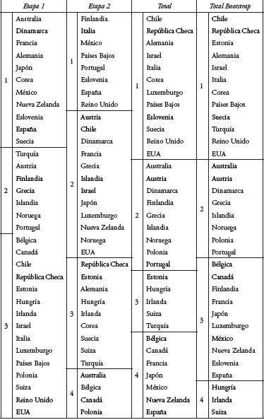 Eficiencia por clúster