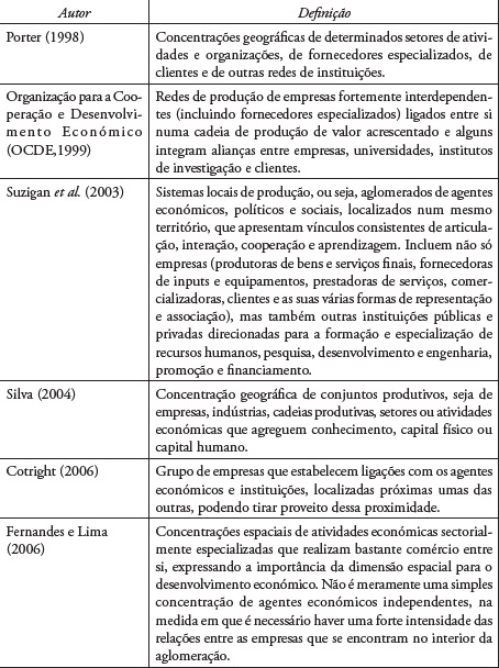 Definições de cluster