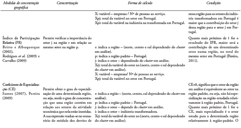 Medidas de concentração geográfica