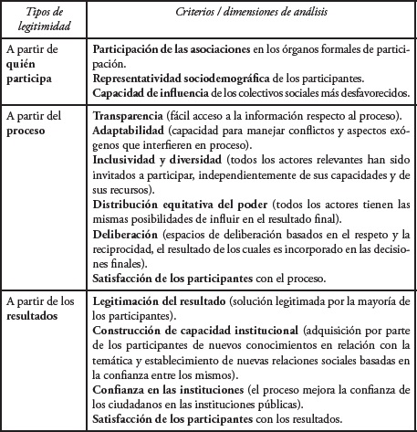 Legitimidad y criterios
