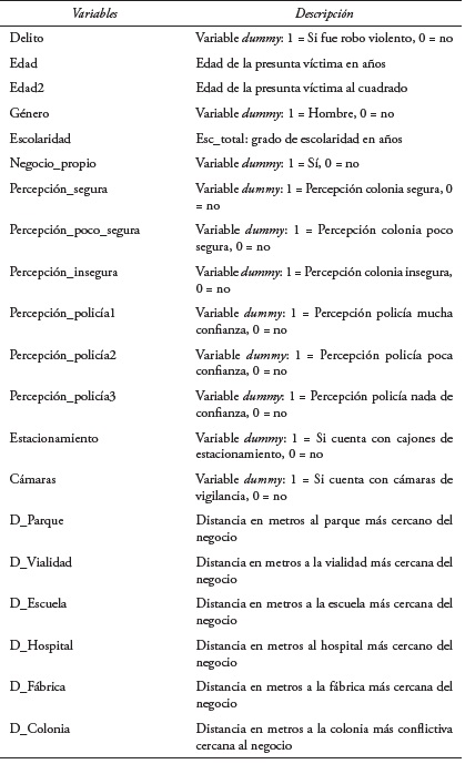Descripción de variables