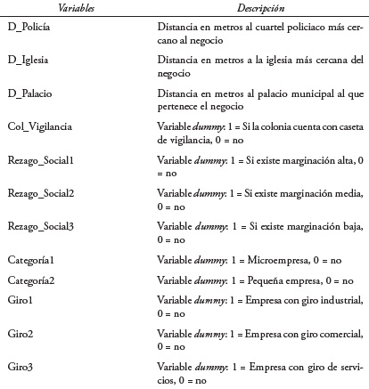 Descripción de variables