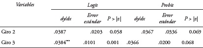 Estadísticos descriptivos de las variables