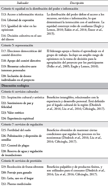 Descripción de los criterios e indicadores utilizados para evaluar el capital social y
					servicios ecosistémicos en grupos de trabajo de huertos comunitarios y jaulas de
					peces del Procodes