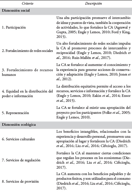 Criterios utilizados en la valoración de las percepciones de la capacidad de adaptación en habitantes de la Reserva de la Biosfera Pantanos de Centla, México