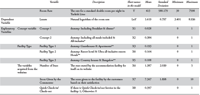 Variables included in the database