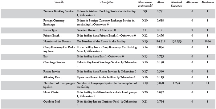 Variables included in the database