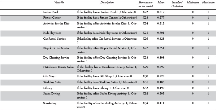 Variables included in the database