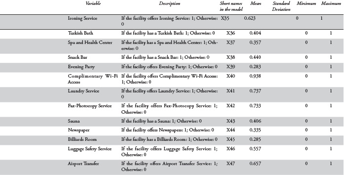 Variables included in the database