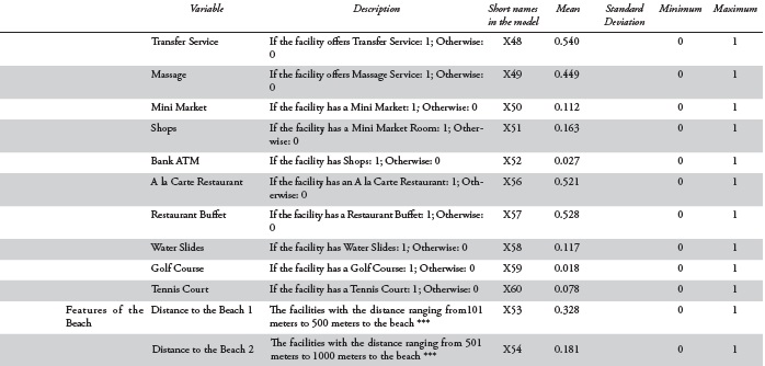 Variables included in the database