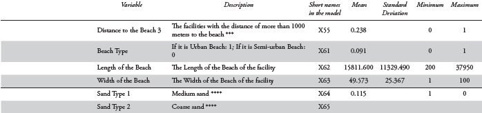Variables included in the database
