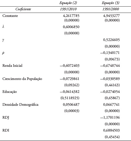 Especificação do grupo de idades para a variável Nki