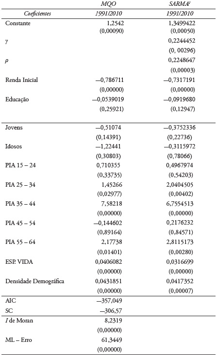 Variáveis utilizadas e o respectivo significado