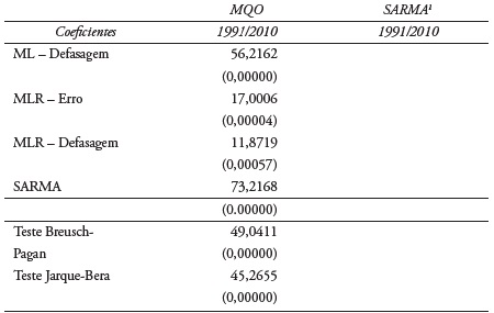Variáveis utilizadas e o respectivo significado