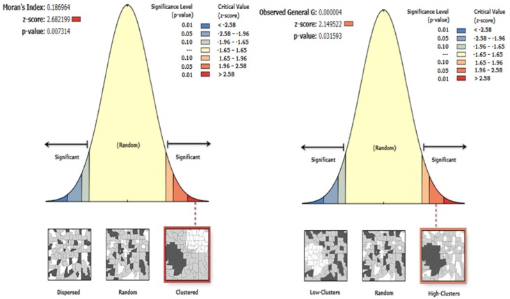 Índice de Moran-Índice G general