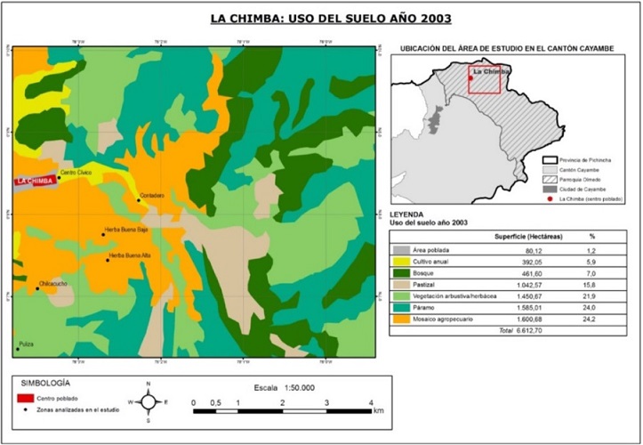 Uso del suelo La Chimba, Cantón Cayambe 2003