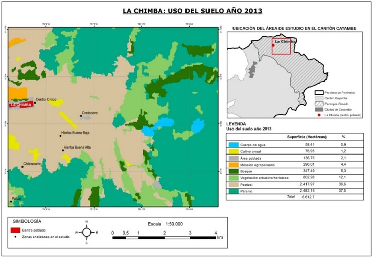Uso del suelo La Chimba, cantón Cayambe 2013