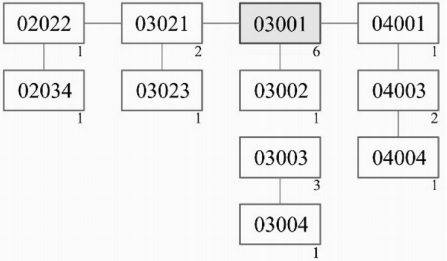 Conformación de nube tipológica