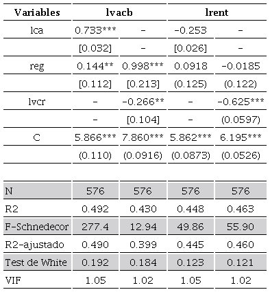 Efectos del consumo de agua en el desarrollo productivo a nivel estatal