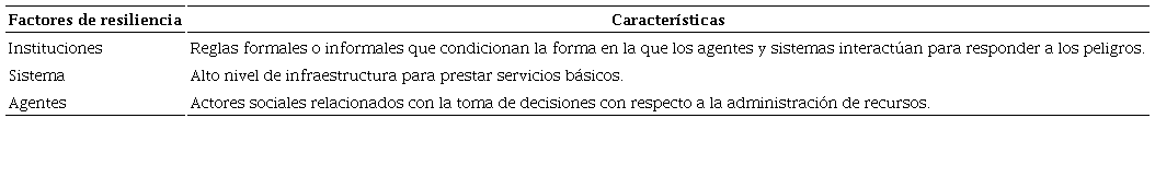 Factores de resiliencia
