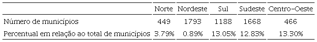 Número de municípios que elevaram suas taxas de mortalidade infantil entre 2000 e 2015 -por regiões-, no Brasil