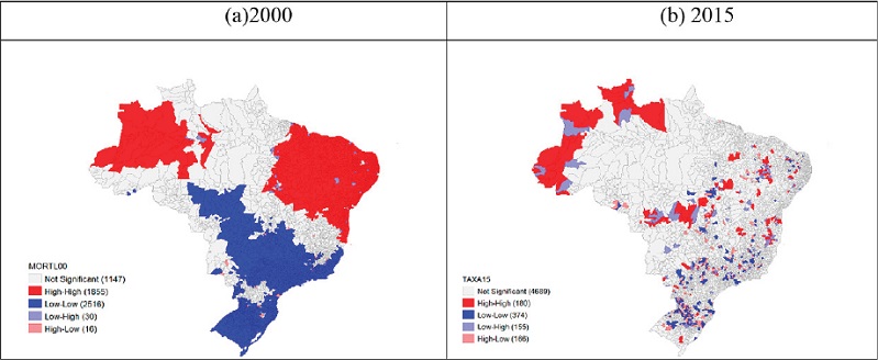 I de Moran Local (LISA): Clusters espaciais -Mortalidade Infantil por mil habitantes- no Brasil (2000 e 2015)