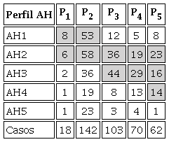 Ubicación territorial de los perfiles