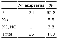 Empresas que declaran obtener innovaciones,2013-2015