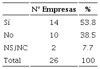 Las nuevas soluciones integrales y productos nuevos ¿reutilizan códigos desarrollados para soluciones comercializadas en el pasado?