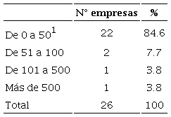 Cantidad empleados oficina principal, 2017