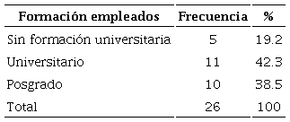 Máximo grado de formación alcanzado por el personal por empresa, 2017