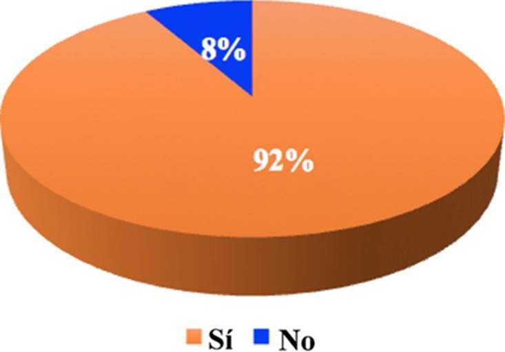 Agroturismo sostenible como alternativa para generar ingresos