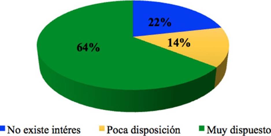 Complementación de actividades productivas con el agroturismo