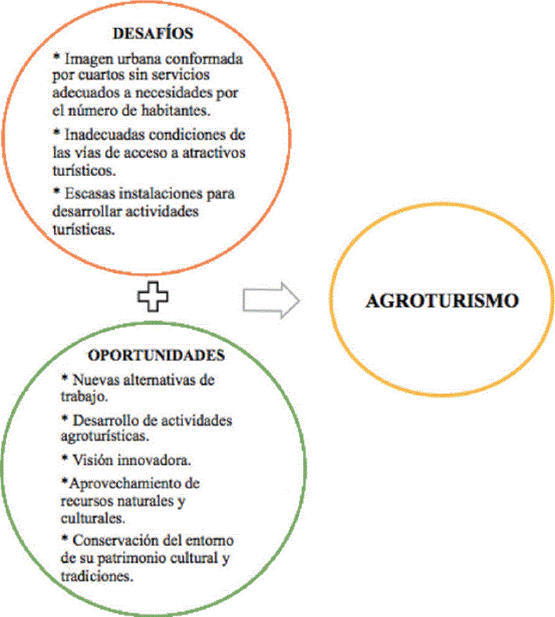 Oportunidades y desafíos