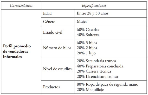 Características y perfiles de usuarios del parque