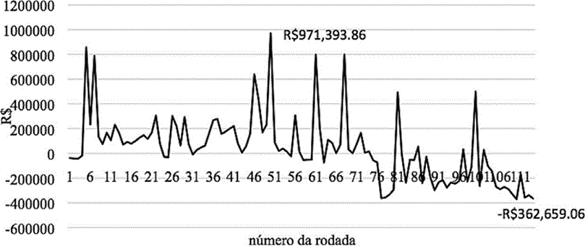 Lucro do Fluminense ao longo dos jogos (rodadas) como mandante no Campeonato Brasileiro da Série A de 2013 a 2018