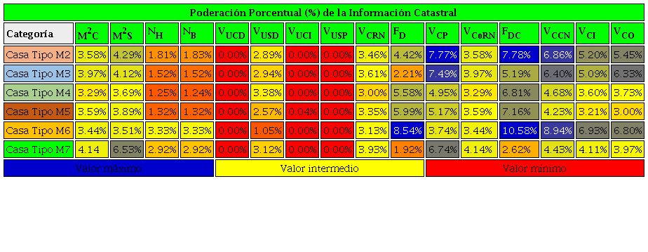 Temperaturas 1